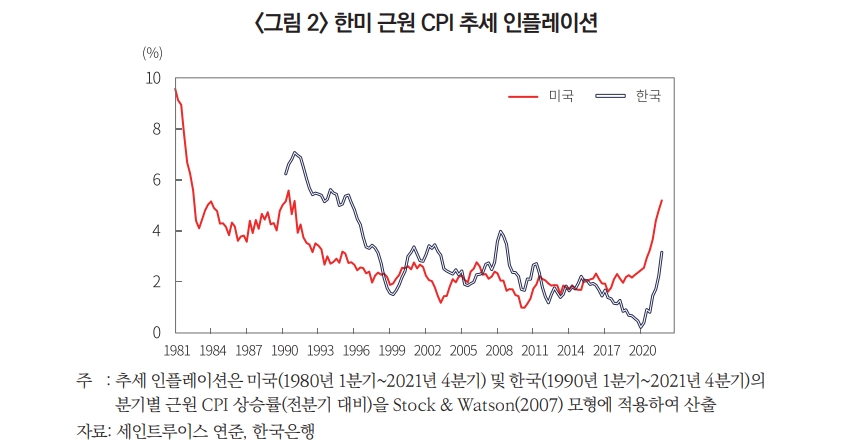 세계화 후퇴는 저물가 기조 종료 의미...과거와 같은 저물가 기조로의 복귀는 어려워 - 자본시장硏