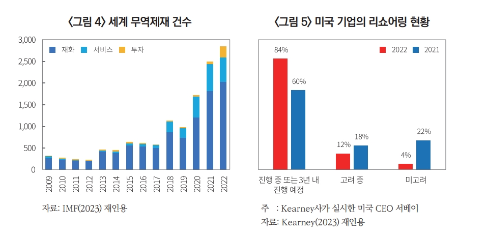 자료: 자본시장연구원