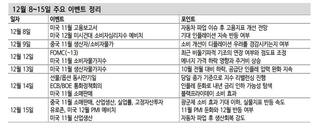 자료: 신한투자증권