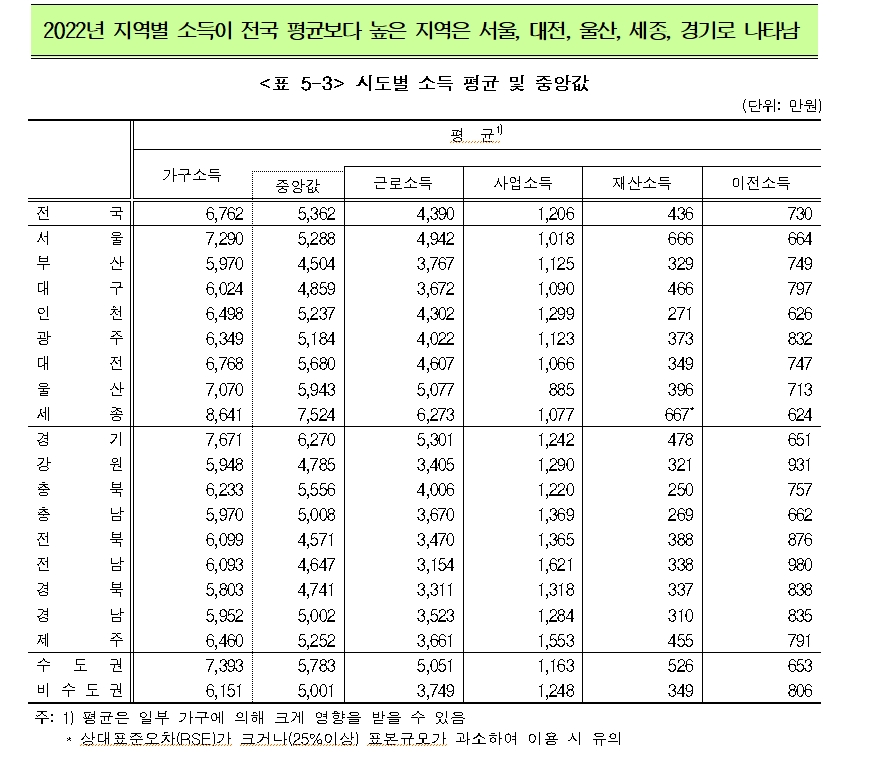 자료: 통계청