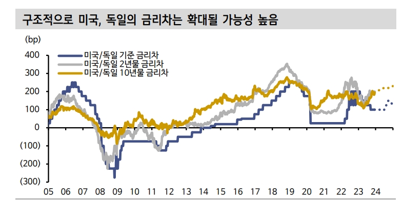 자료: KB증권