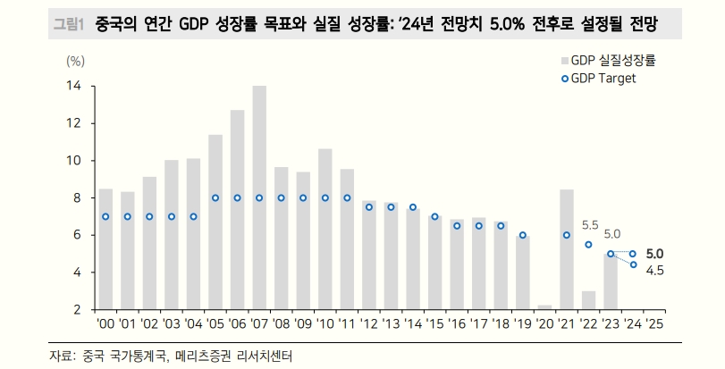 中 경제공작회의, 방향은 좋았으나 강도는 아쉬워...중국판 소부장 주목 - 메리츠證