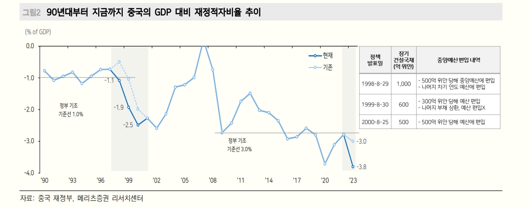 中 경제공작회의, 방향은 좋았으나 강도는 아쉬워...중국판 소부장 주목 - 메리츠證