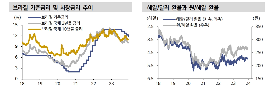 자료: 신한투자증권