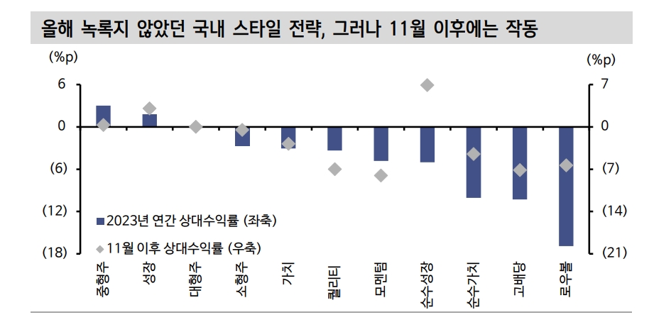 자료: 신한투자증권