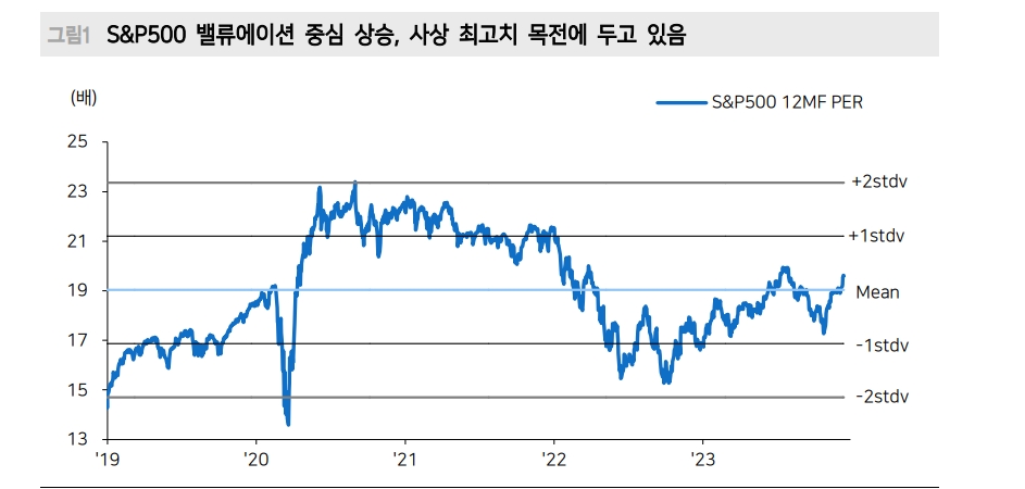 자료: 메리츠증권