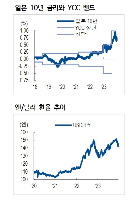 BOJ, 적어도 4월까진 변화하기 어려워...7월 정책변경 예상 - NH證