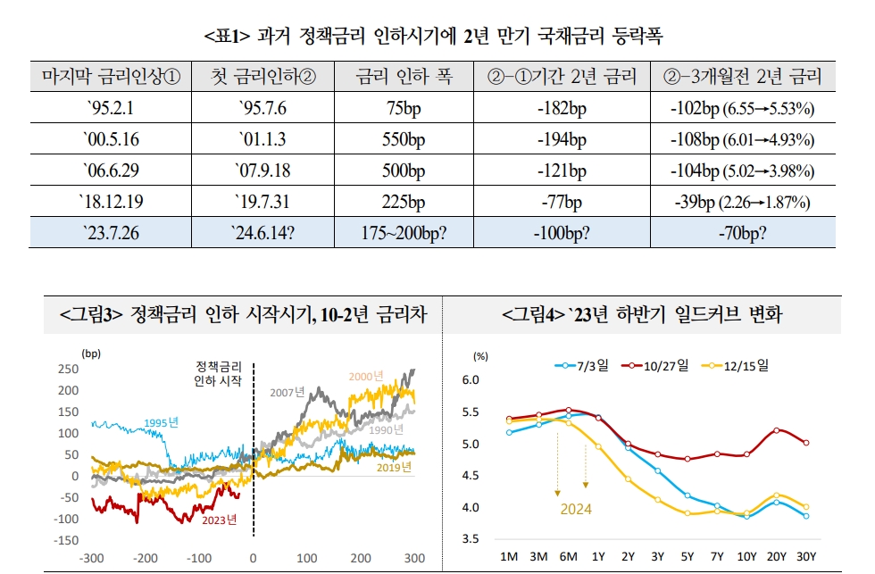 자료: 국제금융센터