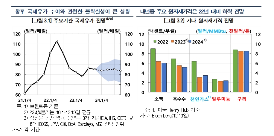 (상보) 한은 "물가상승률 수요측 압력 약화 속 공급 충격 영향도 점차 줄어들면서 둔화 흐름 이어갈 것으로 전망..그 속도는 완만할 것으로 보여"