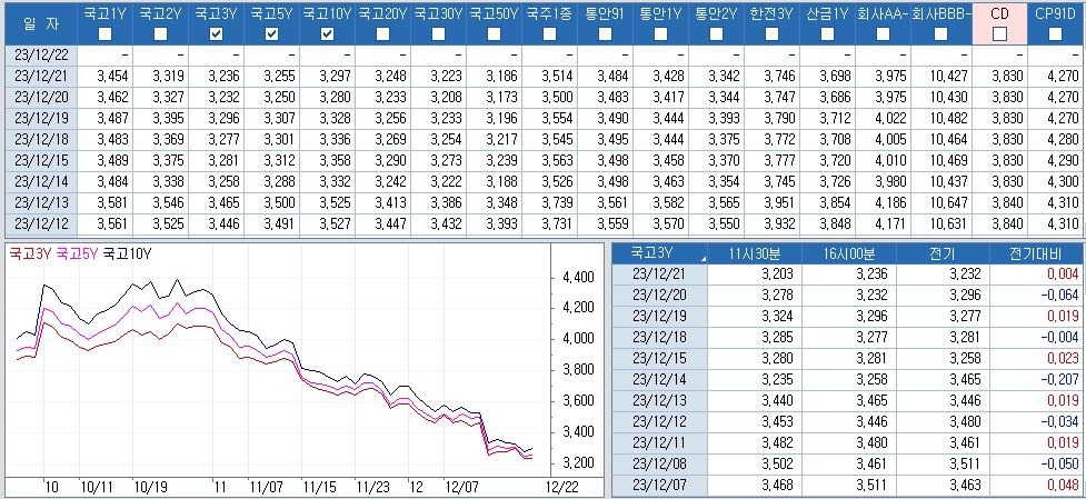 자료: 최근 최종호가수익률 추이, 출처: 코스콤 CHECK