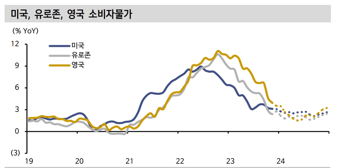 FOMC 후 침체없는 물가안정 기대 금융시장에 확산되는 중 - 신한證