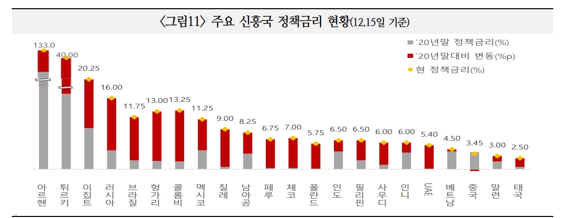 2024년 신흥국 경제 '상저하고'...아시아가 5% 내외 성장으로 성장 주도 - 국금센터