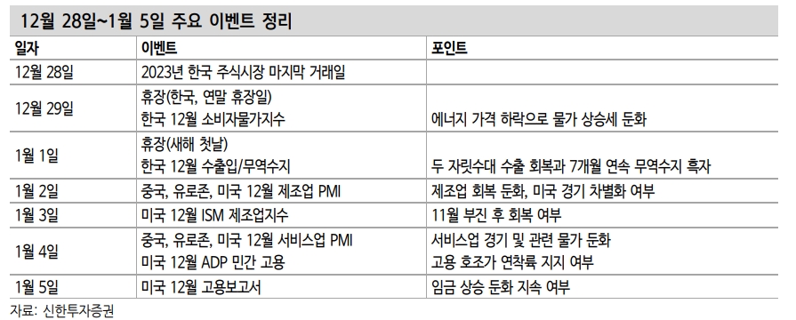 삼성전자 주식시장 주도권 강화...외국인 지분 확대 여력 남아 - 신한證