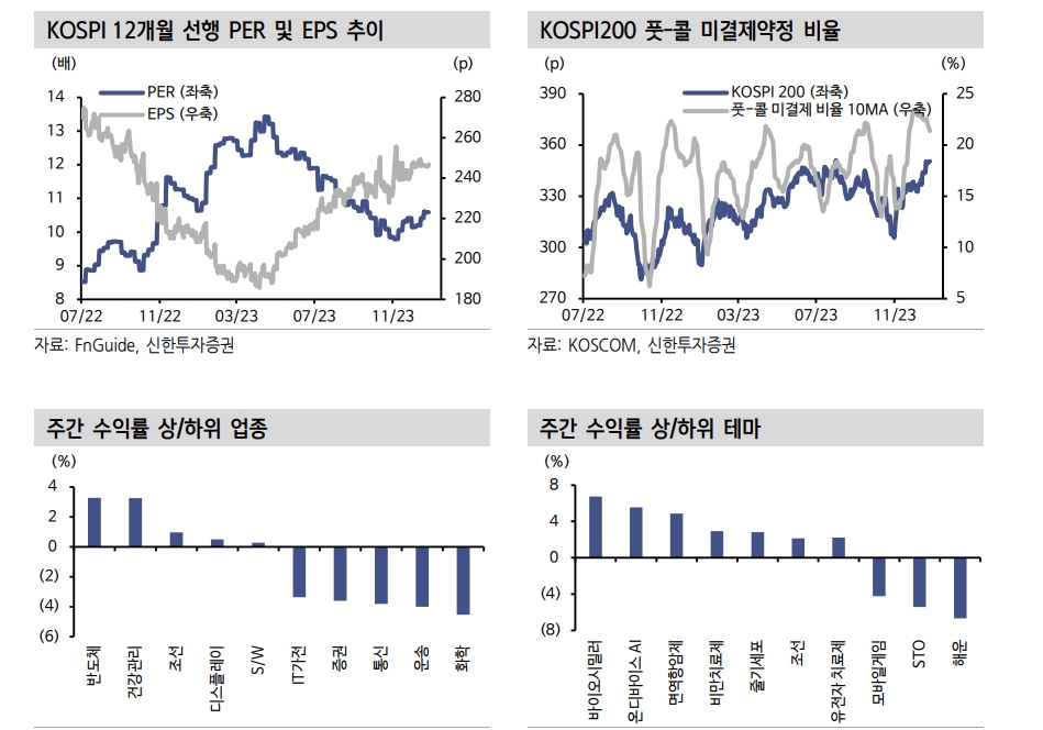 삼성전자 주식시장 주도권 강화...외국인 지분 확대 여력 남아 - 신한證