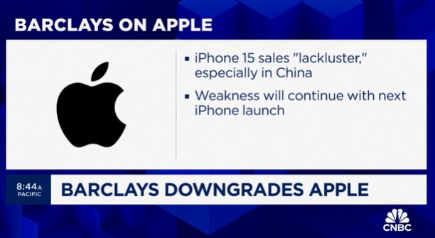 (상보) 애플 뉴욕 정규장서 4% 급락...바클레이즈 '비중축소' 하향