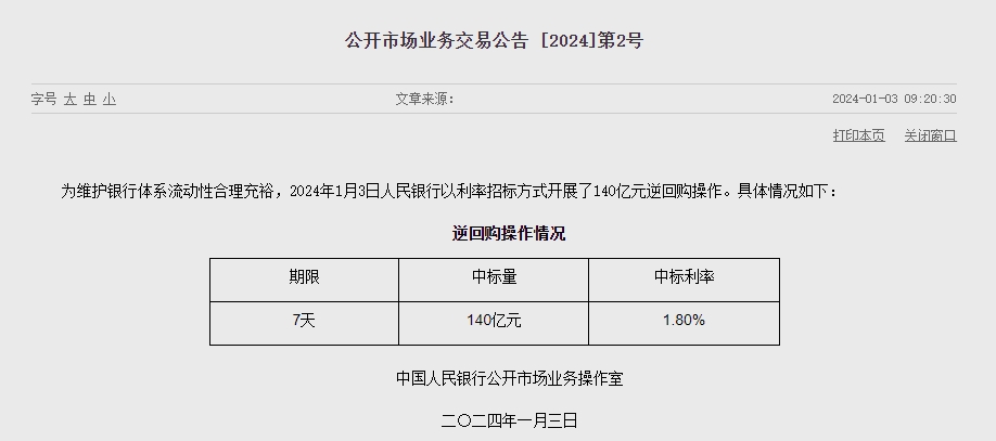 중국 인민은행 유동성 5580억위안 순회수...이번주 1조 4270억위안 순회수