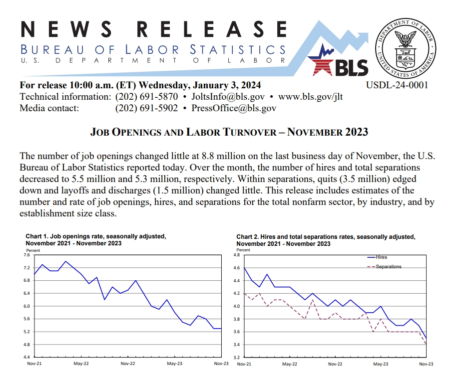 (상보) 미 11월 구인건수 879만건으로 전월비 6만건 줄며 예상 하회