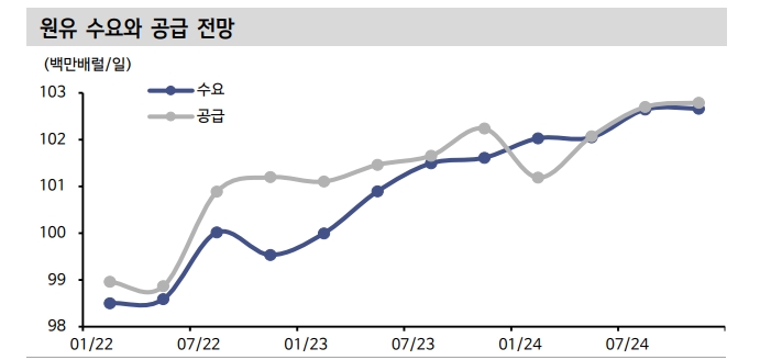 자료: 신한투자증권