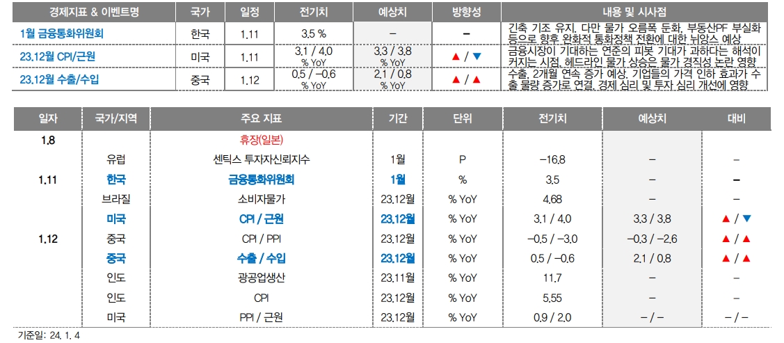 자료: 대신증권