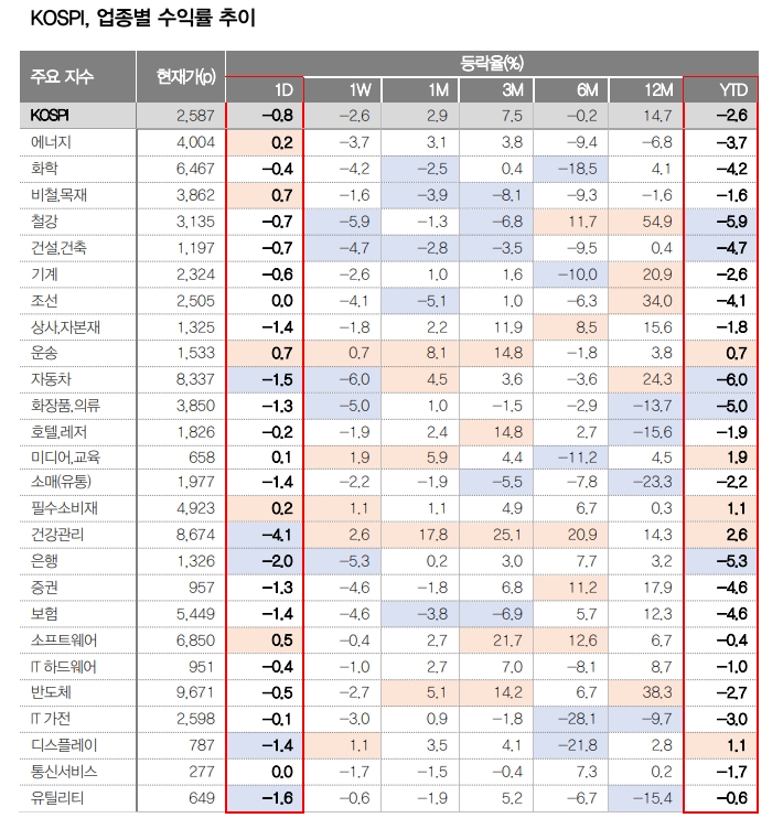 코스피, 연말 외국인 선물 과매수· 배당차익거래 프로그램 대량매수 후폭풍 - 대신證