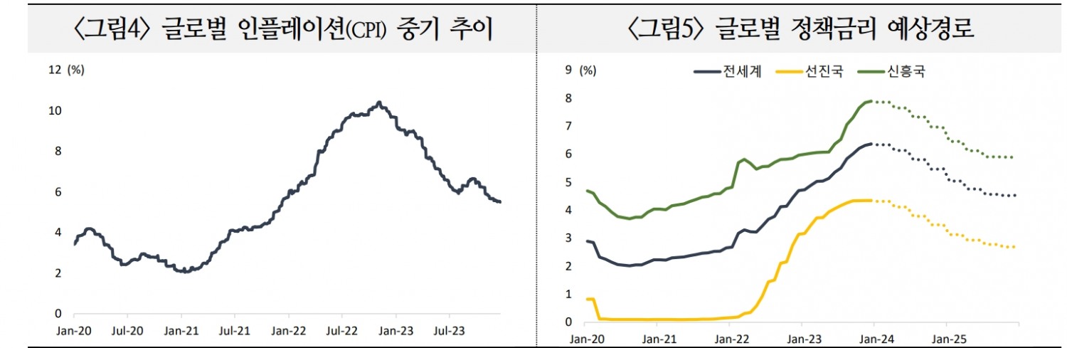 24년 美 달러는 완만한 약세 지속 예상...달러 약세폭은 크지 않을 듯 - 국금센터