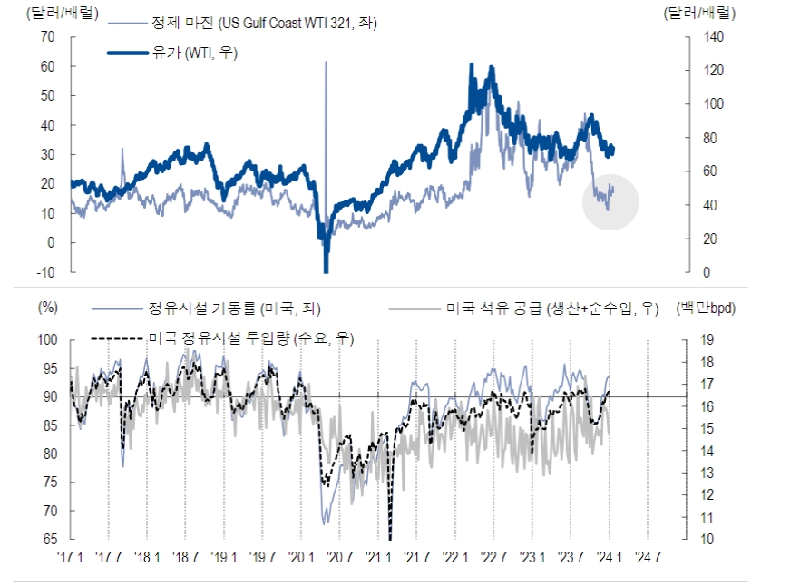 원유선물 ‘백워데이션’ 재확대 여부가 향후 유가 방향성 좌우 - NH證