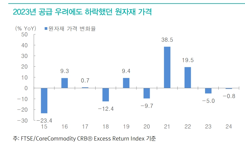 공급충격 불구하고 안정적 흐름 보이는 에너지와 곡물 - 대신證