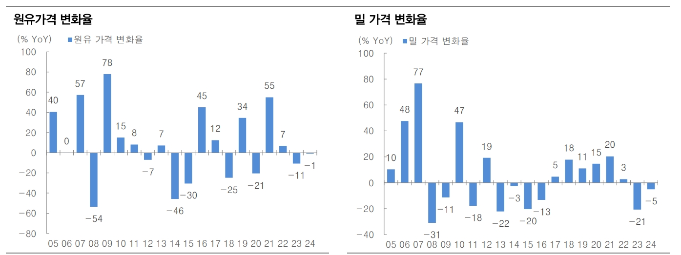 자료: 대신증권