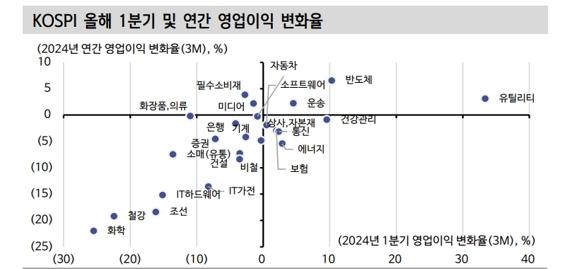 디스인플레 베팅 축소는 주식시장의 마찰적 변동성 요인 - 신한證
