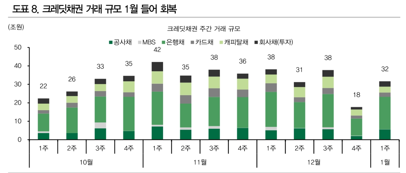 자료: DB금융투자