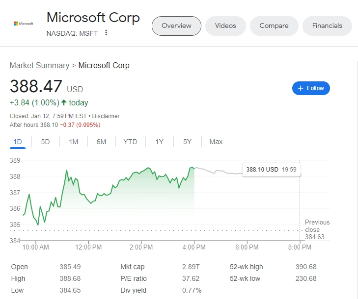 (상보) MS, 애플 제치고 시총 기준 세계 최대 기업...2년여 만 처음