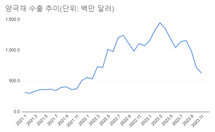 자료=관세청, 더인베스트 정리