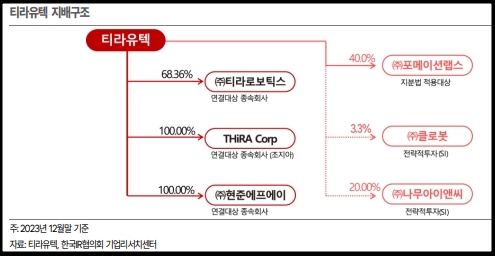 자료=한국IR협의회 자료 갈무리
