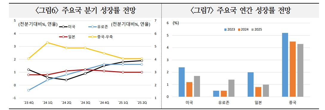 2024년 글로벌 주식시장, 통화정책방향에 연관된 가운데 경제 연착륙 여부가 최대 관건 - 국금센터