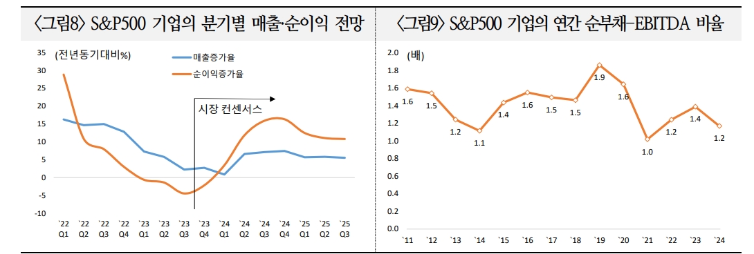 2024년 글로벌 주식시장, 통화정책방향에 연관된 가운데 경제 연착륙 여부가 최대 관건 - 국금센터