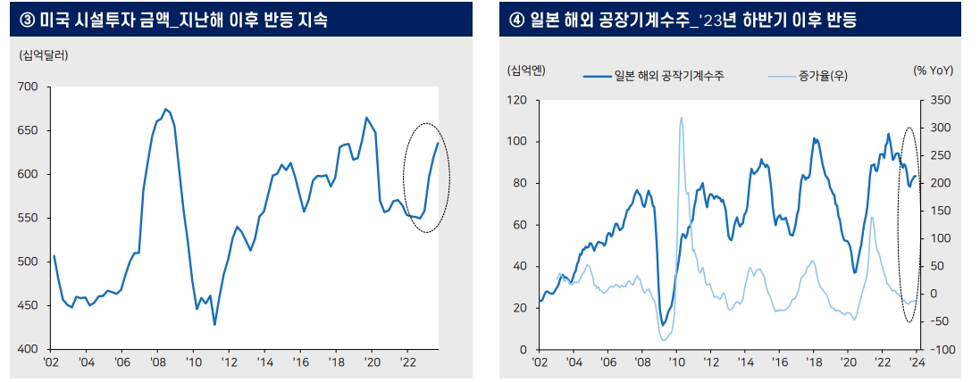 연초 일본 주가 나홀로 강세...수출기업 실적 개선, 소액투자 비과세제도 도입 영향 - 메리츠證