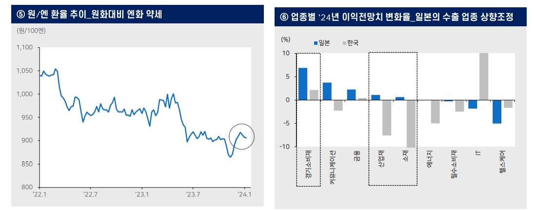 연초 일본 주가 나홀로 강세...수출기업 실적 개선, 소액투자 비과세제도 도입 영향 - 메리츠證
