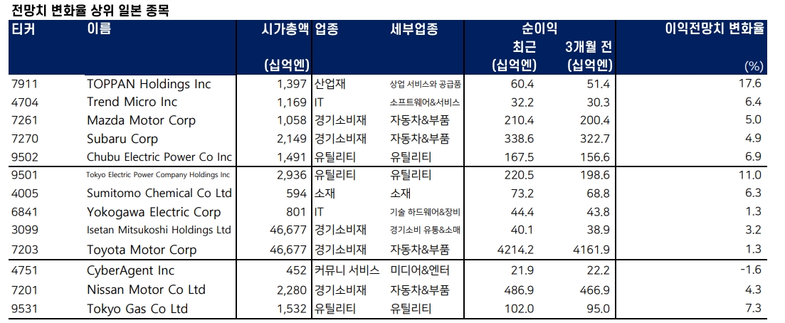 자료: 메리츠증권