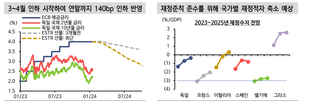 자료: 신한투자증권