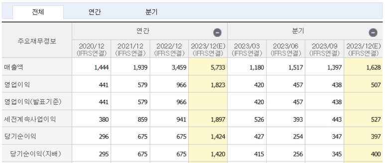 자료=네이버증권