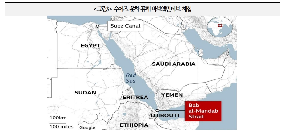 자료: 국제금융센터