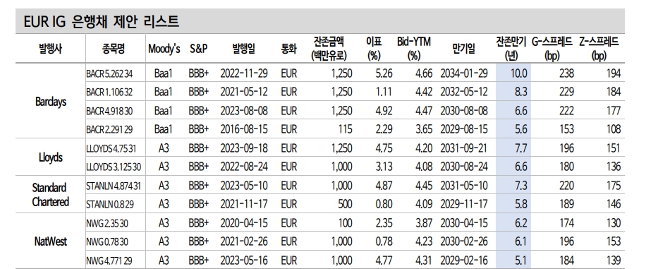 자료: 신한투자증권