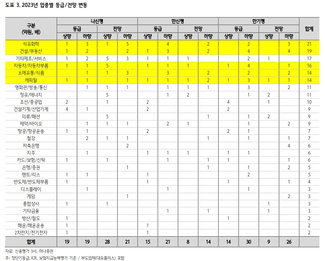 회사채 발행시장 전향적 접근하되 유통시장에선 조심해야 - 하나證