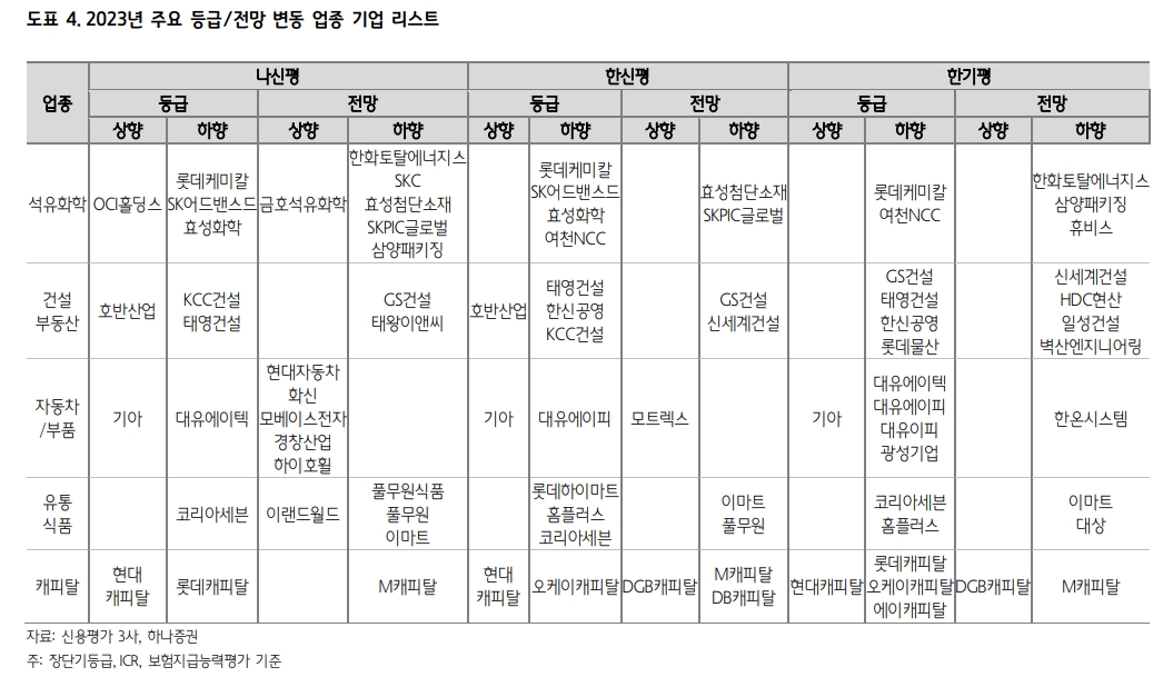 회사채 발행시장 전향적 접근하되 유통시장에선 조심해야 - 하나證