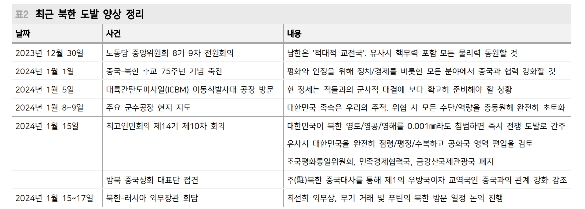 자료: 메리츠증권
