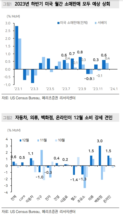 美 3분기 금리인하 현실화될 경우 10년 4.3%, 2년 4.5%까지 열어둘 필요 - 메리츠證