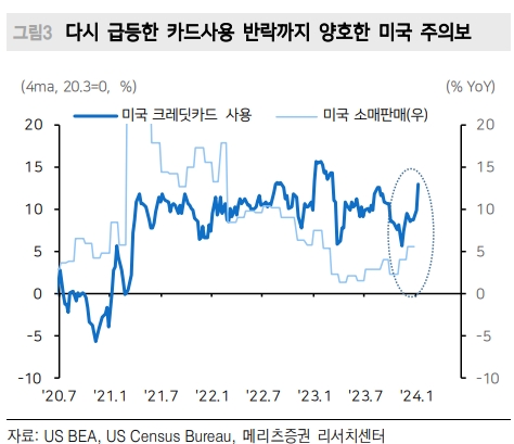 美 3분기 금리인하 현실화될 경우 10년 4.3%, 2년 4.5%까지 열어둘 필요 - 메리츠證