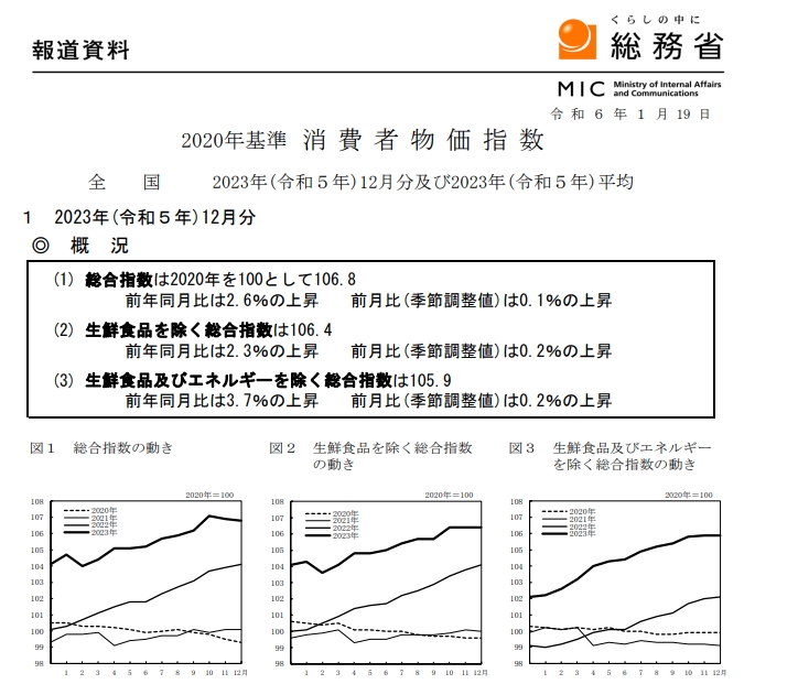(상보) 일본 12월 근원 CPI 전년비 2.3% 올라 예상 부합...전월 +2.5%