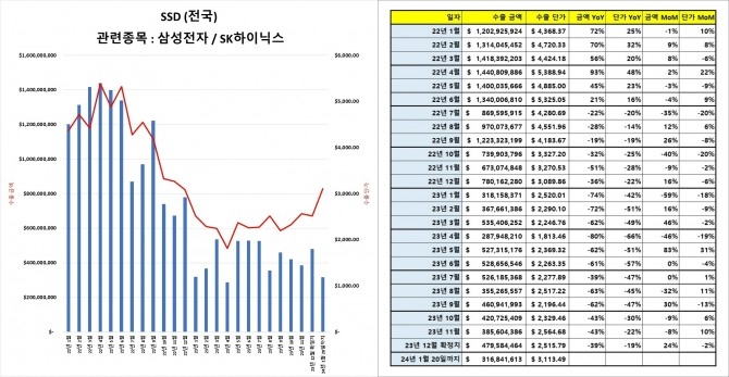 자료=Brain and Body Research 수출입데이터