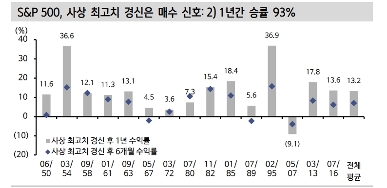 자료: 신한투자증권